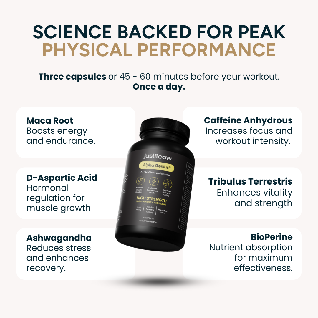 Energy & Performance Formula