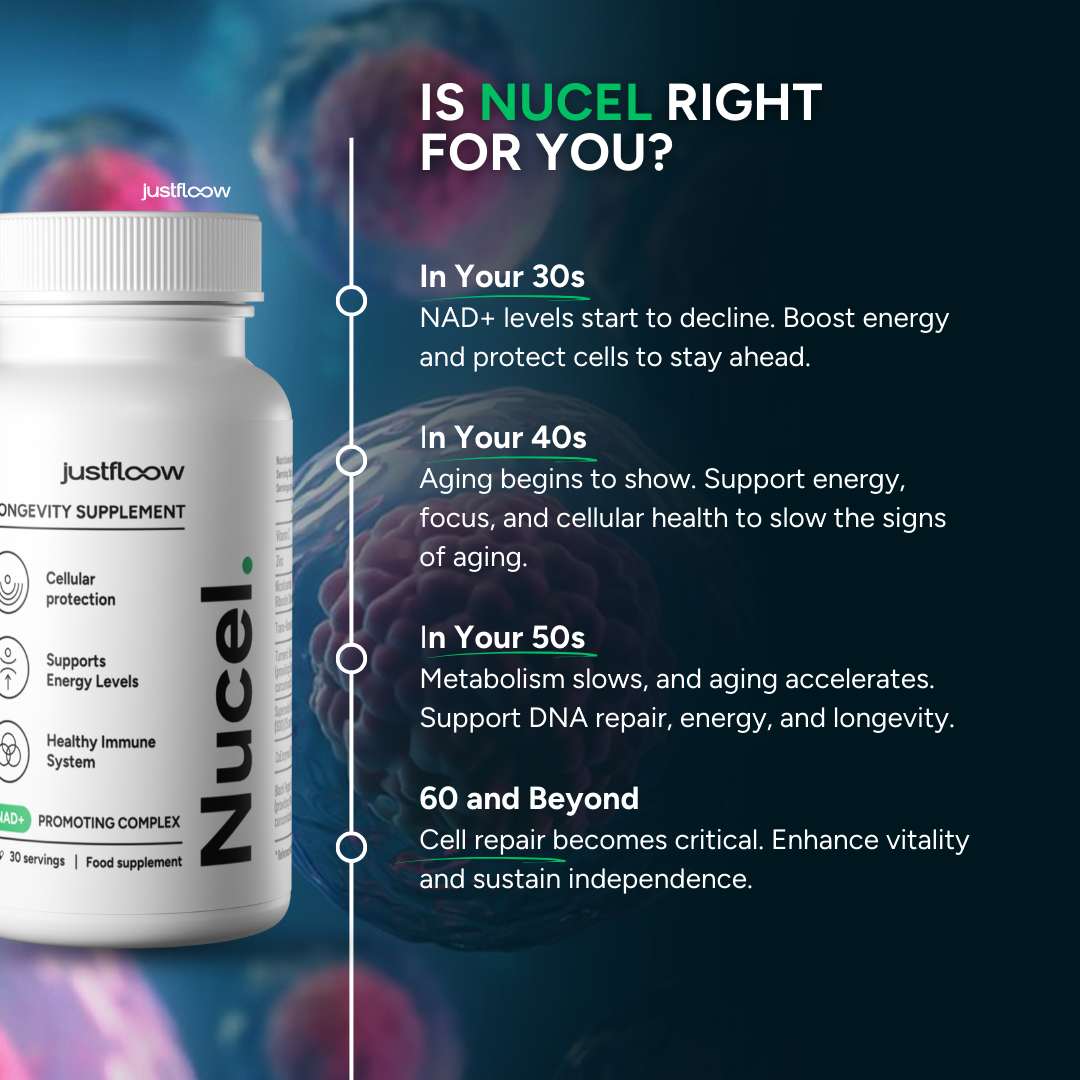 Nucel Longevity & Cellular Performance Formula