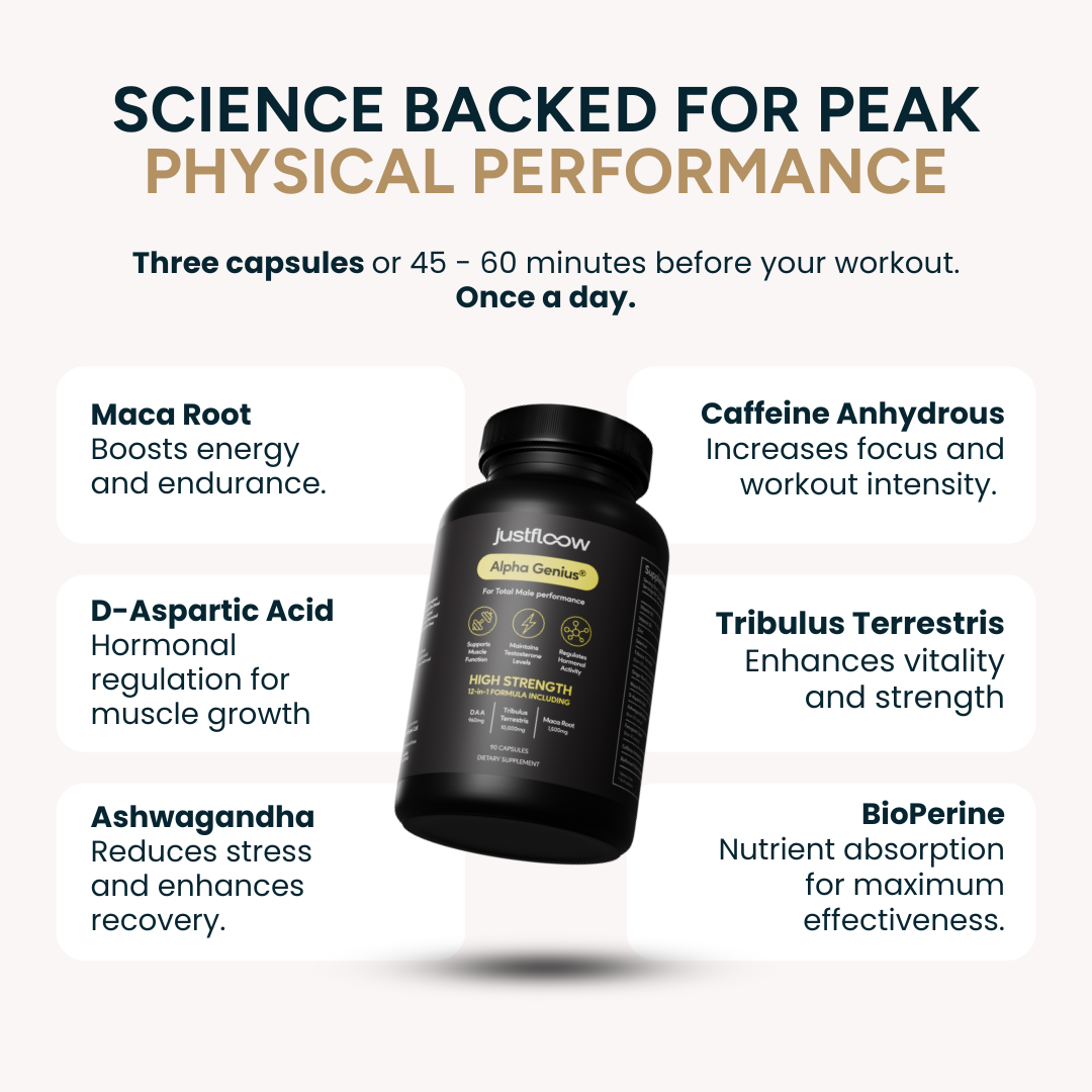 Strength & Performance Formula