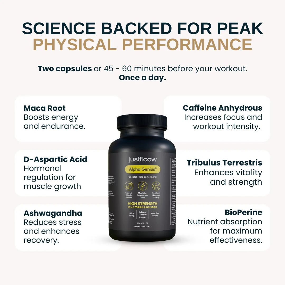 Peak Performance Bundle