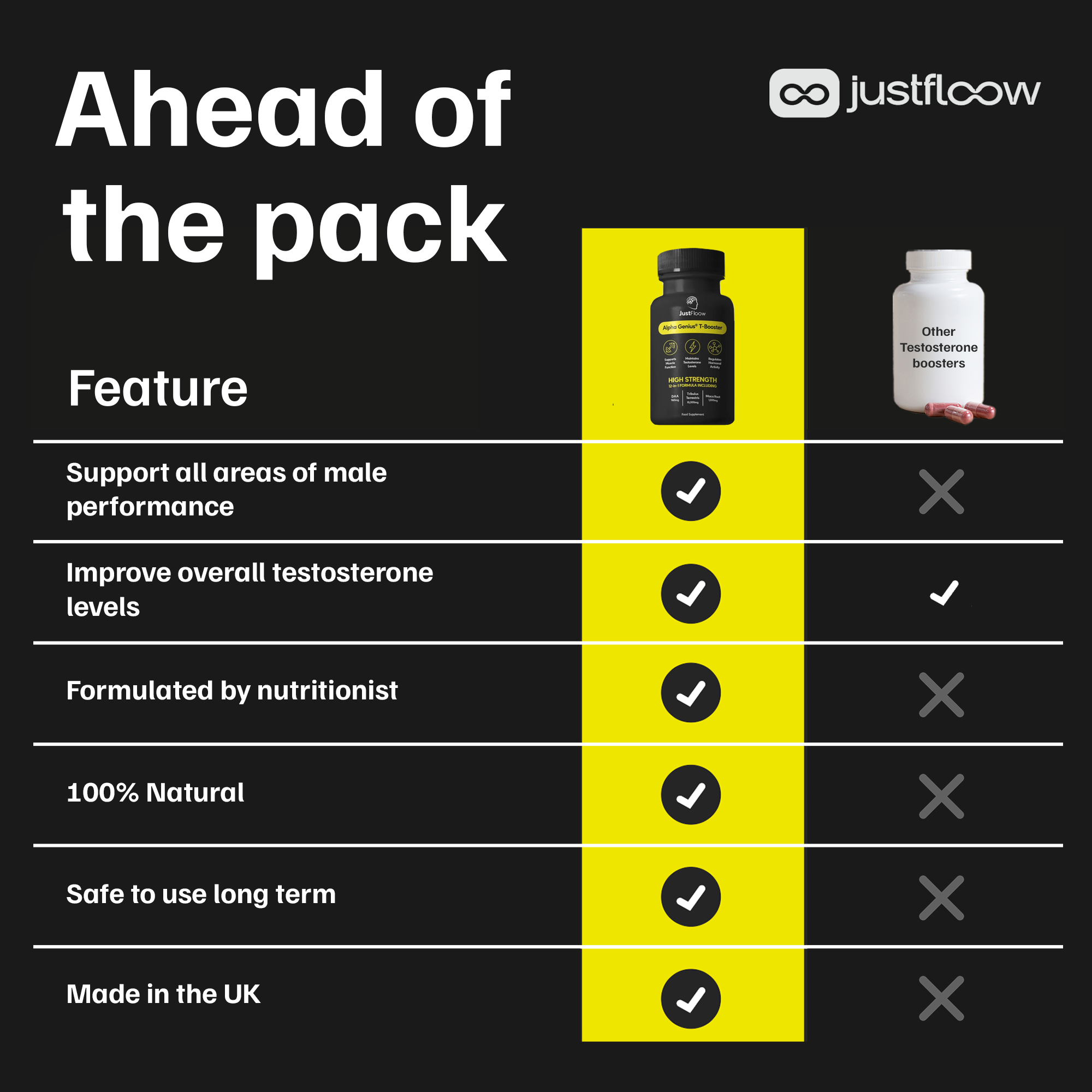 Alpha boost reviews online